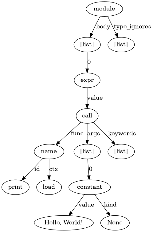 The abstract syntax tree, parsed from above code snippet.